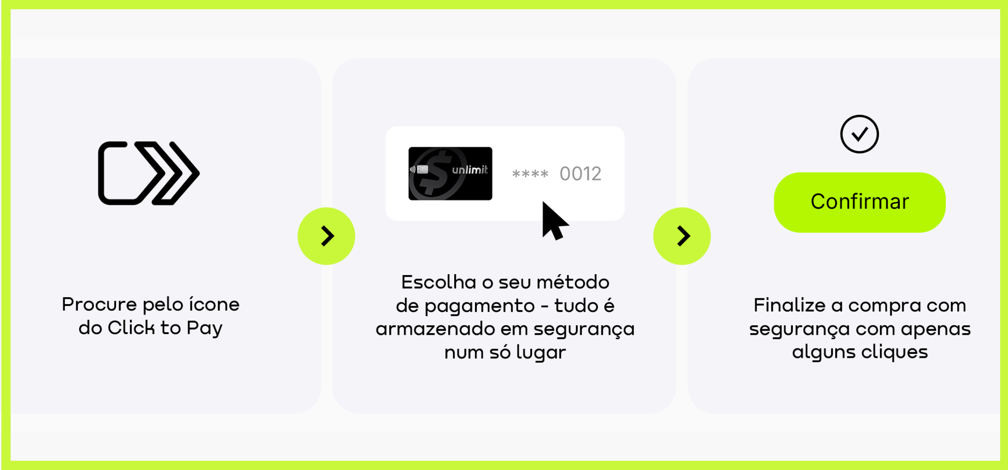 O que é Click to Pay? Como funciona e quais são os benefícios