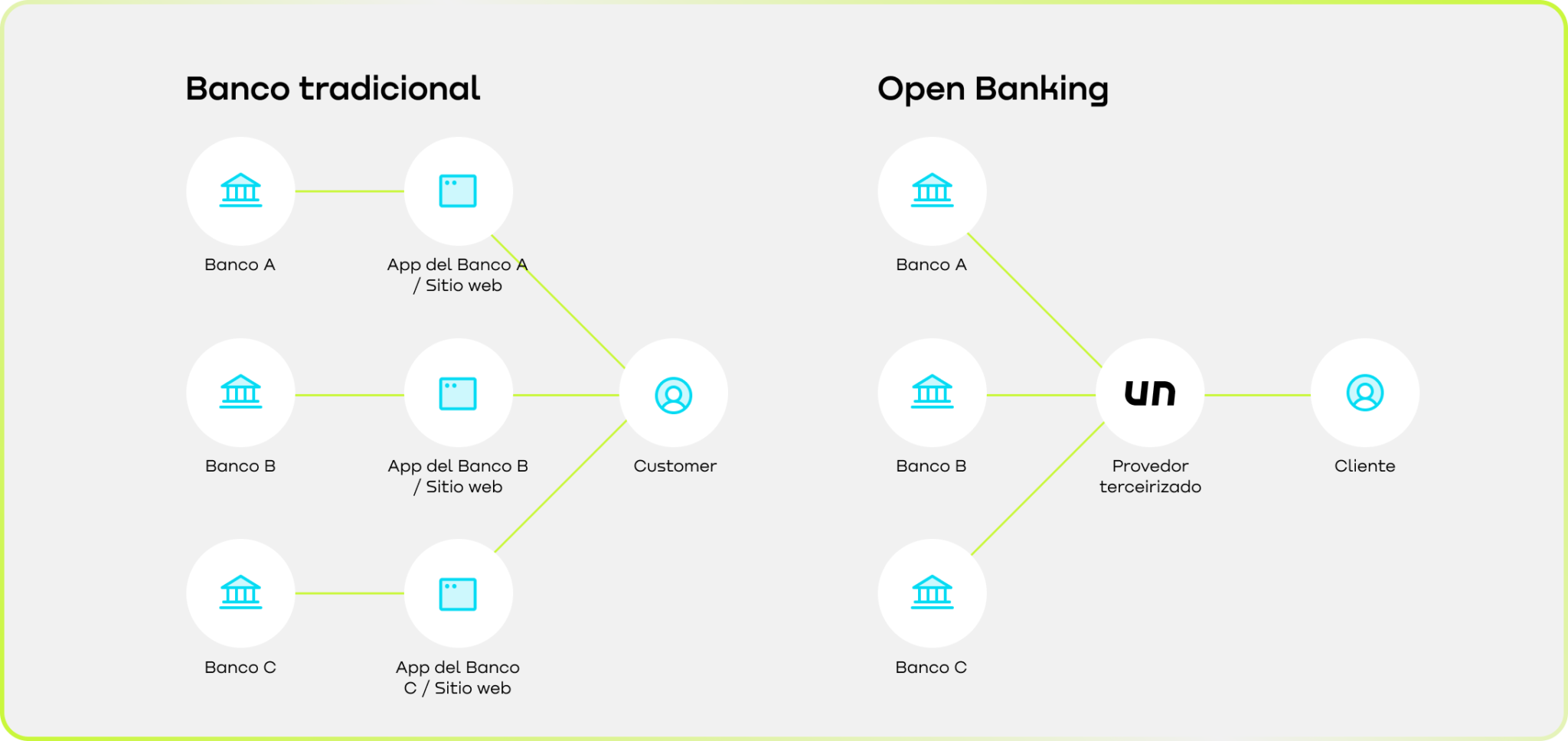 O que é Open Banking: benefícios para sua empresa