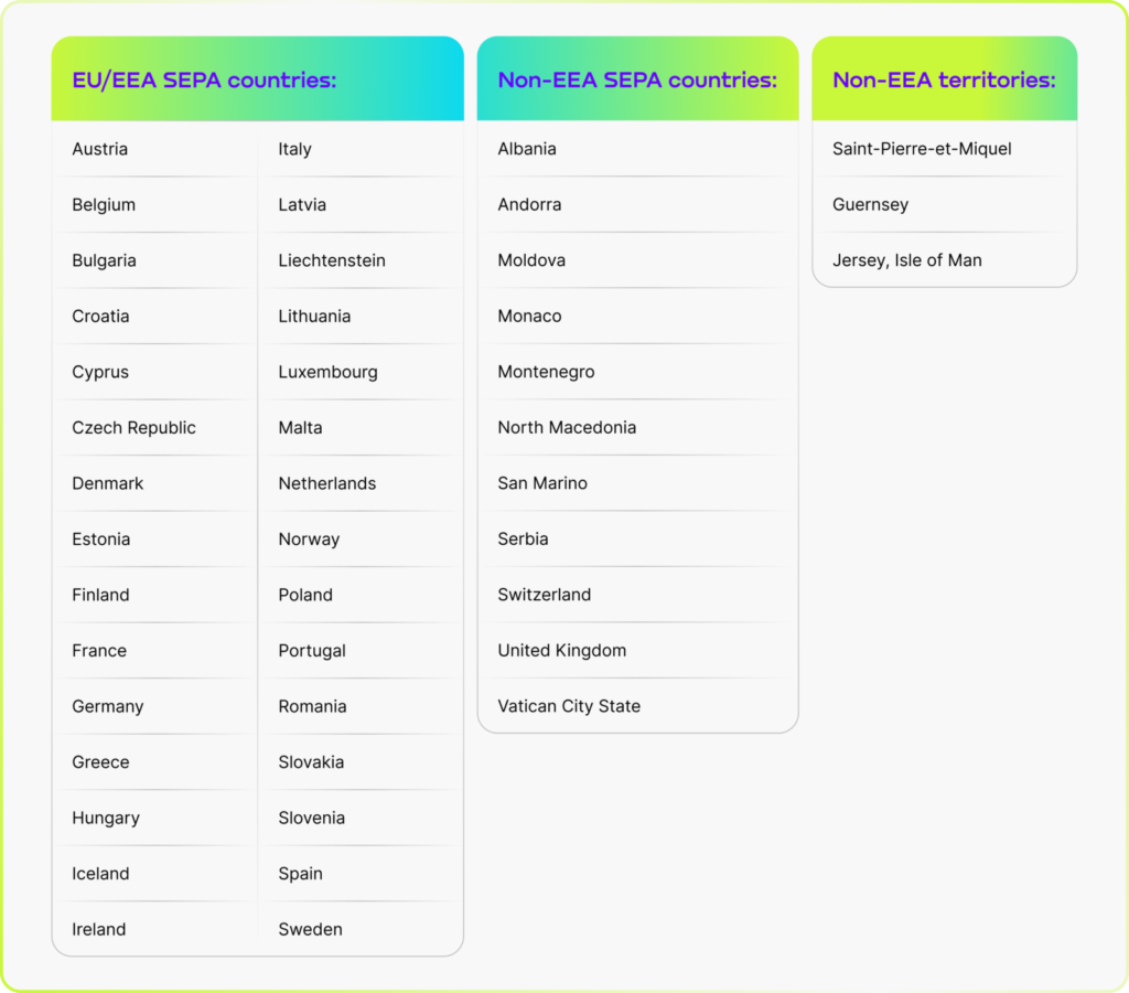 The SEPA zone covers 41 countries.