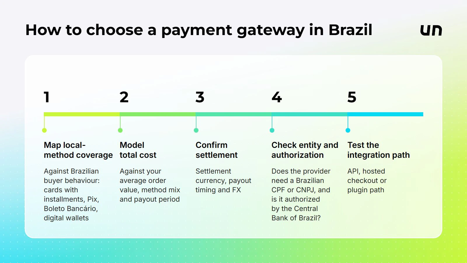Five steps to choose a payment gateway in Brazil.