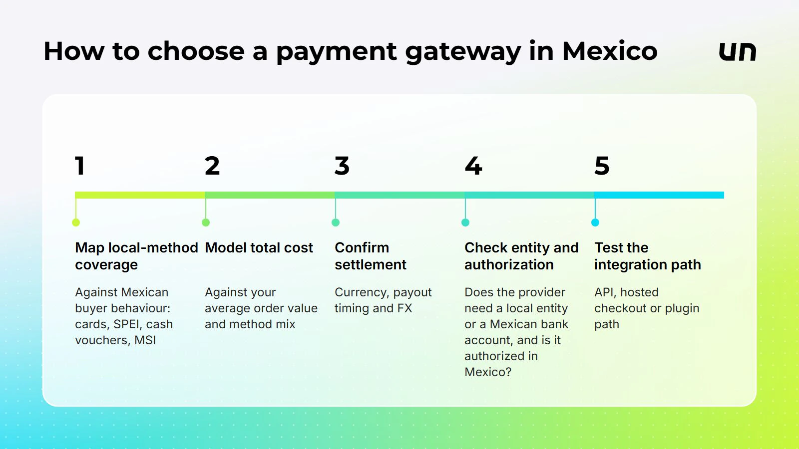 Five steps to choose a payment gateway in Mexico.