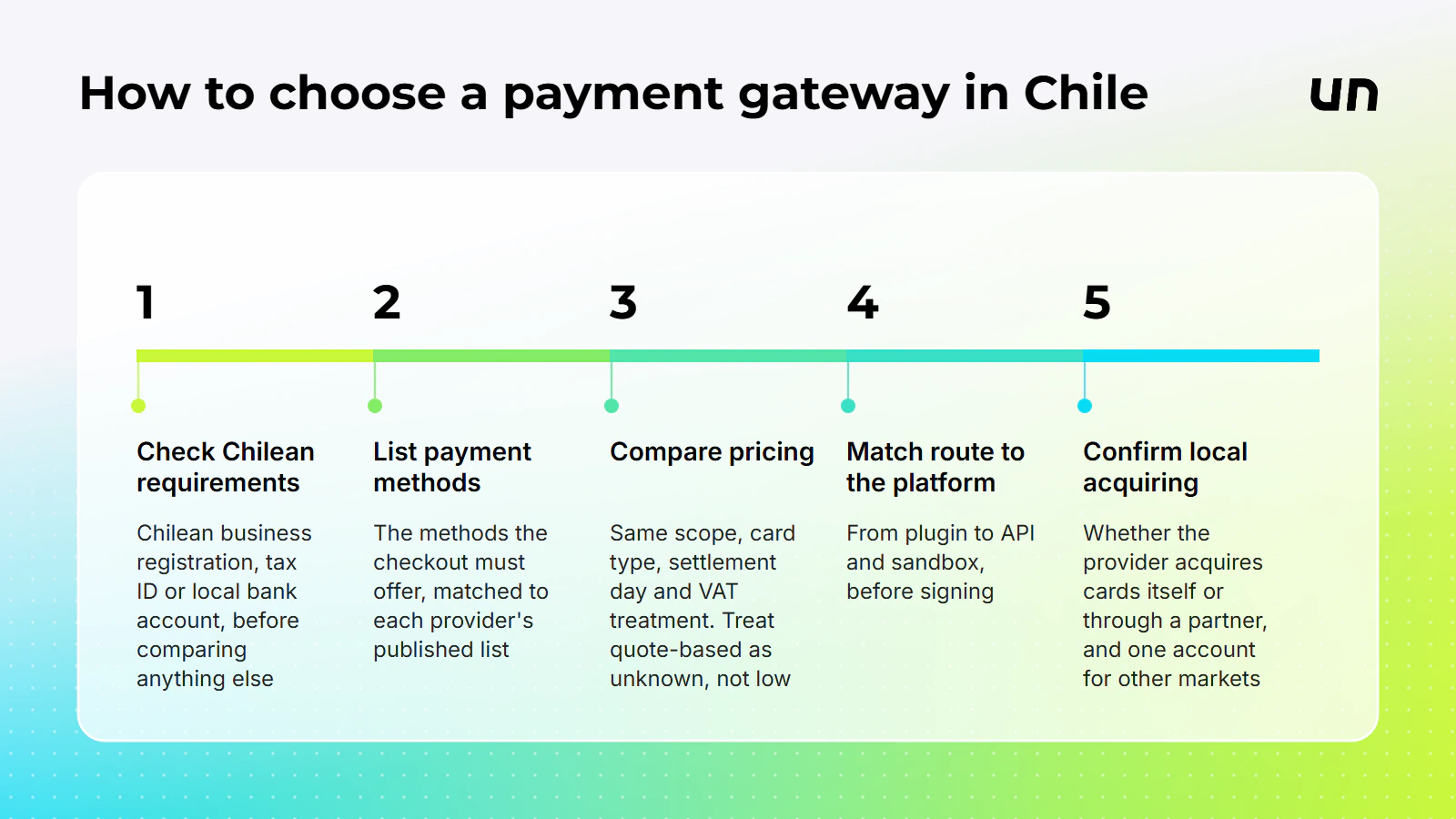 A numbered path through the five selection checks for choosing a payment gateway in Chile, drawn from the ranking's criteria.