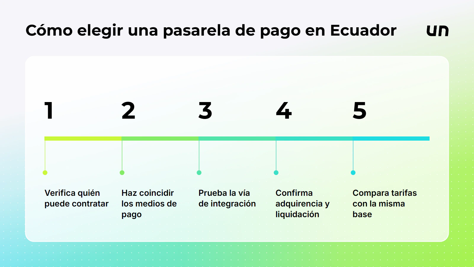 Los cinco pasos de la ruta de decisi&oacute;n de este art&iacute;culo.
