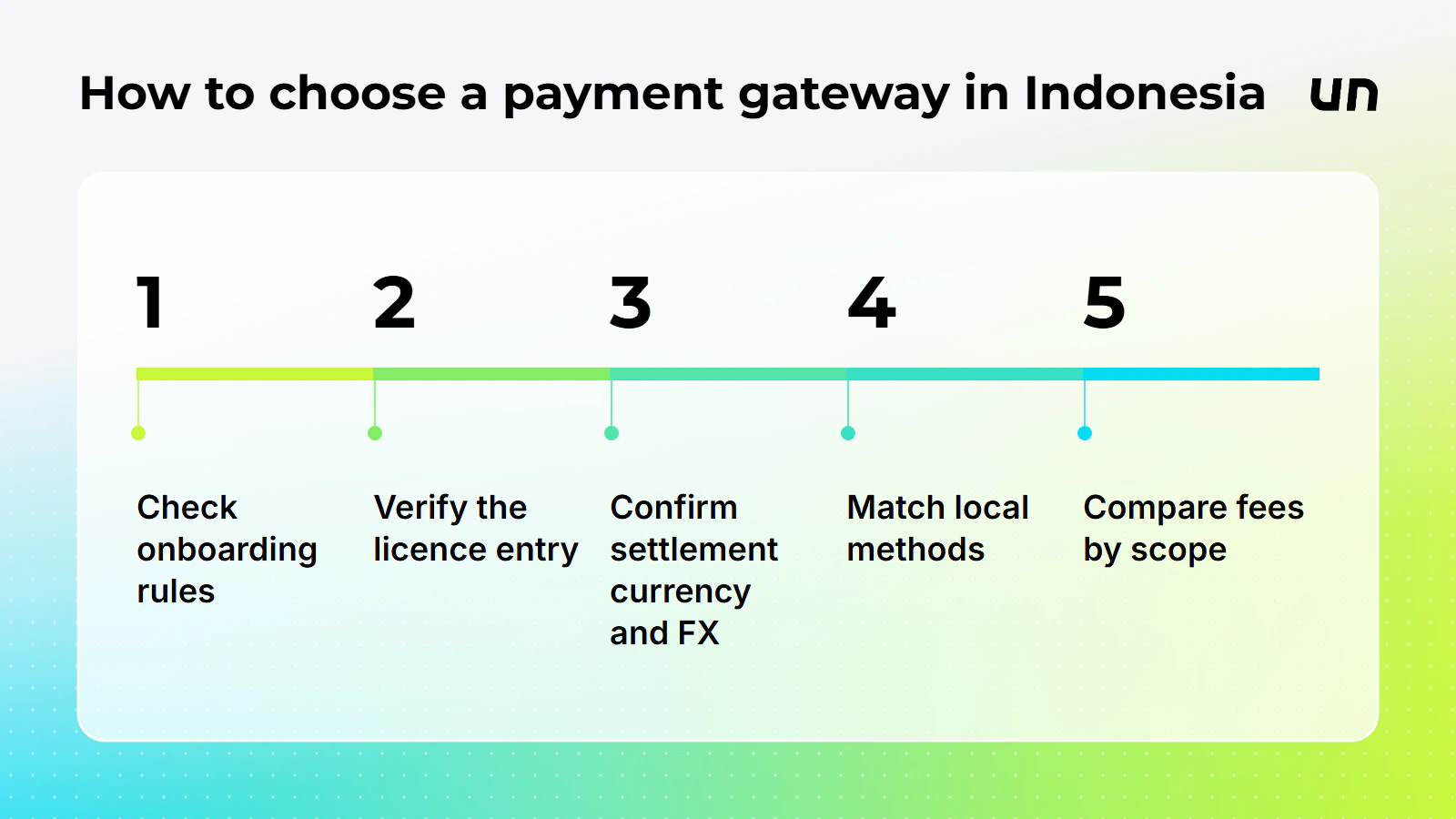 The order of checks in the selection guidance, drawn from this article's own steps.