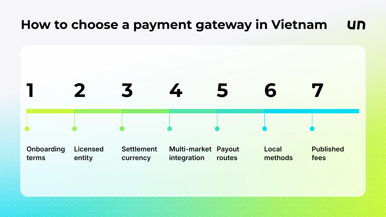 The sequence of checks this guide recommends before signing.
