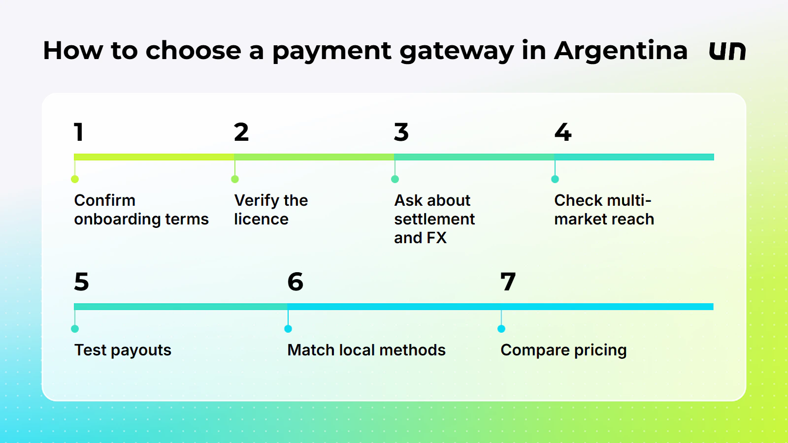 The order of checks for choosing a gateway, from the steps of this section.