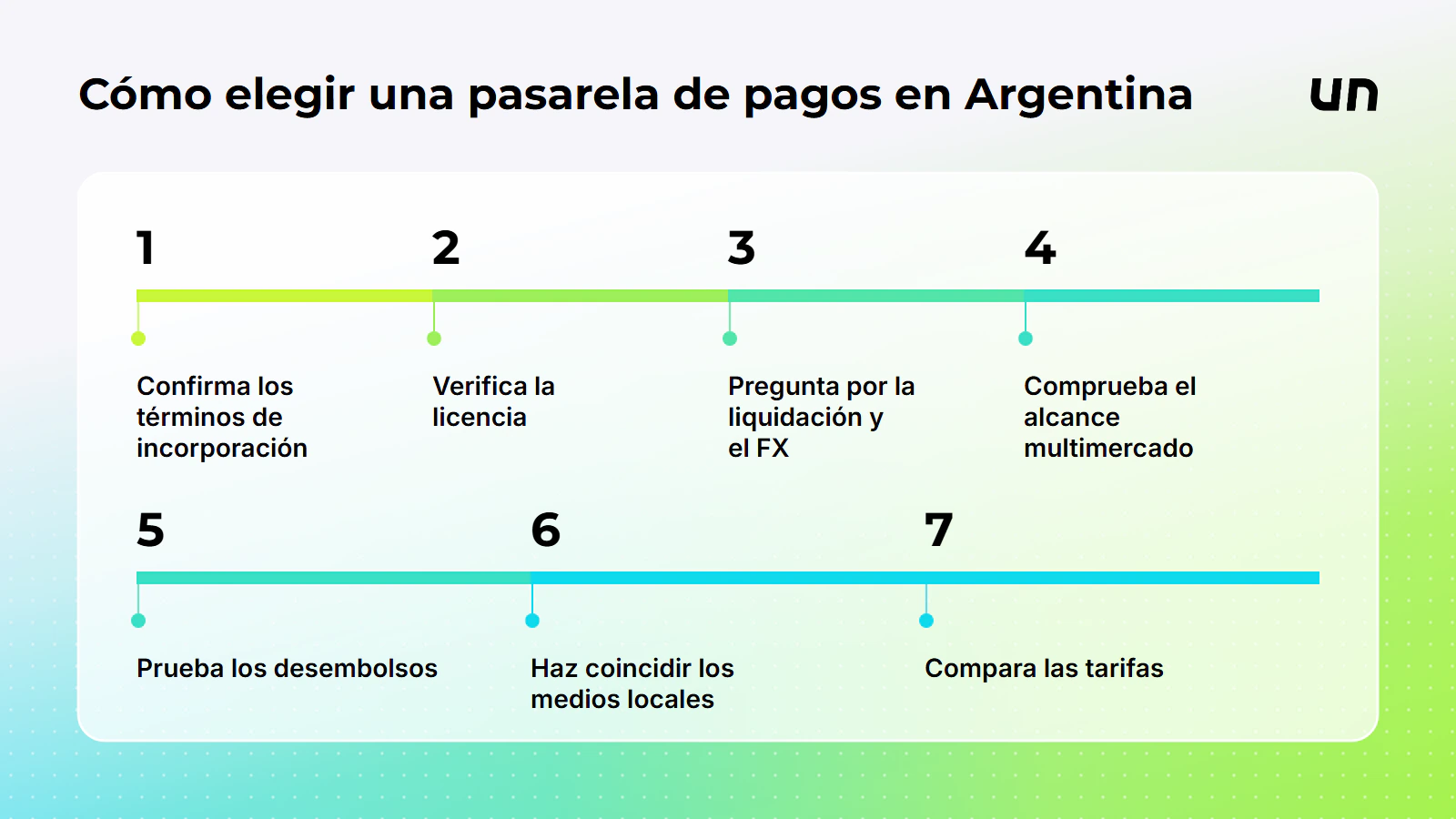 El orden de las verificaciones para elegir una pasarela, seg&uacute;n los pasos de esta secci&oacute;n.